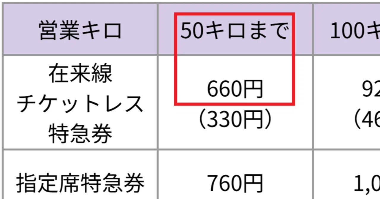 特急の指定席660円が普通グリーン車750円より安い理由とは｜サロ201