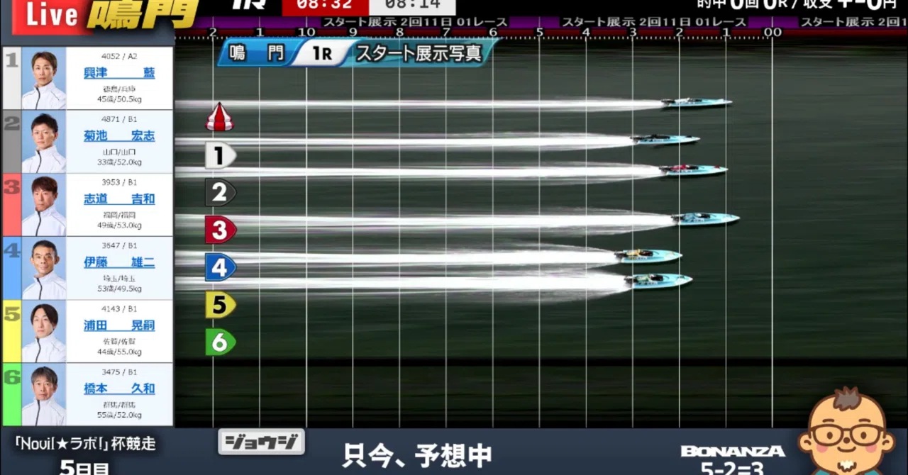 鳴門1R モーニングはここから☀️ 8:32｜競艇予想