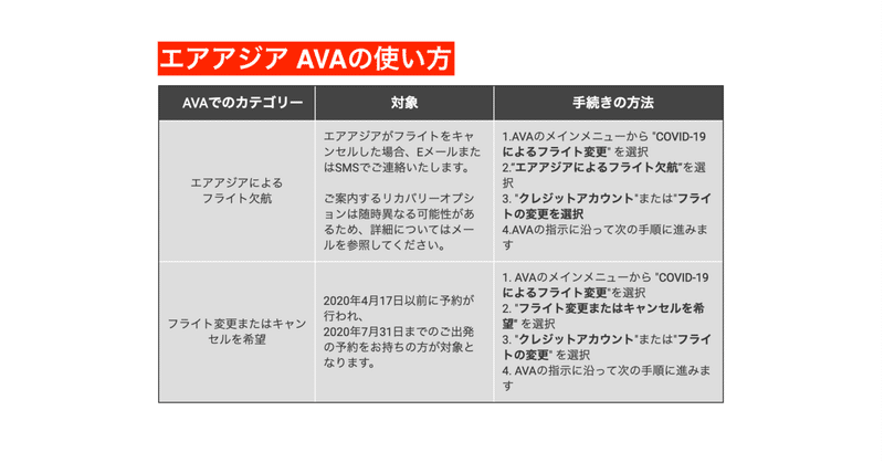 エアアジア コロナで欠航になった場合の返金リクエスト 解決法 Moto Takigawa Note