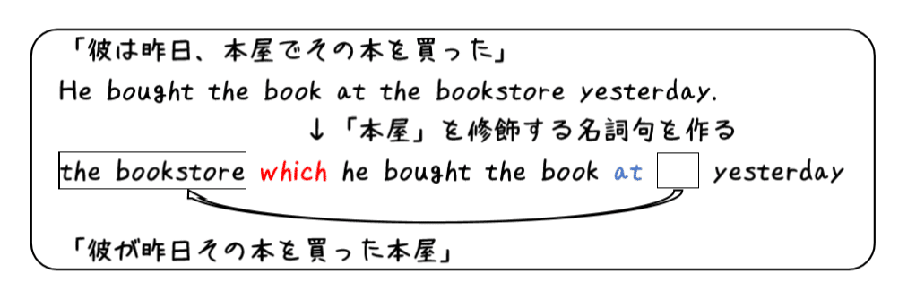 英文法解説 テーマ9 関係詞 第2回 前置詞 関係代名詞ってどういうこと タナカケンスケ プロ予備校講師 英語 映像字幕翻訳家 Note 英文法解説 テーマ9 関係詞 第2回 前置詞 関係代名詞ってどういうこと タナカケンスケ プロ予備校講師 英語 映像字幕翻訳家 Note