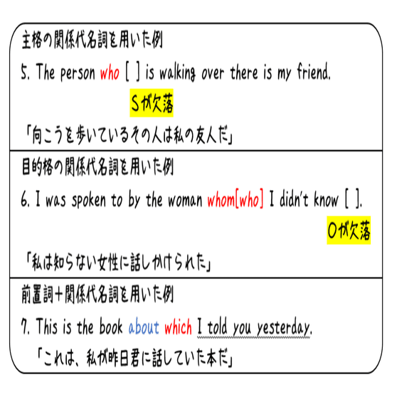 英文法解説 テーマ９ 関係詞 第２回 前置詞 関係代名詞ってどういうこと タナカケンスケ プロ予備校講師 英語 映像字幕翻訳家 Note