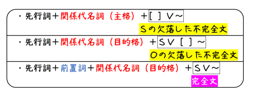 英文法解説 テーマ9 関係詞 第2回 前置詞 関係代名詞ってどういうこと タナカケンスケ プロ予備校講師 英語 映像字幕翻訳家 Note 英文法解説 テーマ9 関係詞 第2回 前置詞 関係代名詞ってどういうこと タナカケンスケ プロ予備校講師 英語 映像字幕翻訳家 Note