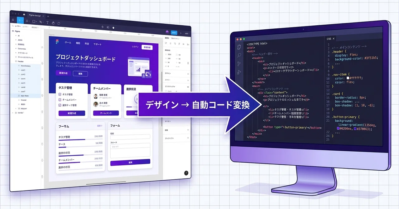 Figma→HTML/CSS変換を自動化する方法|2026年のツール比較