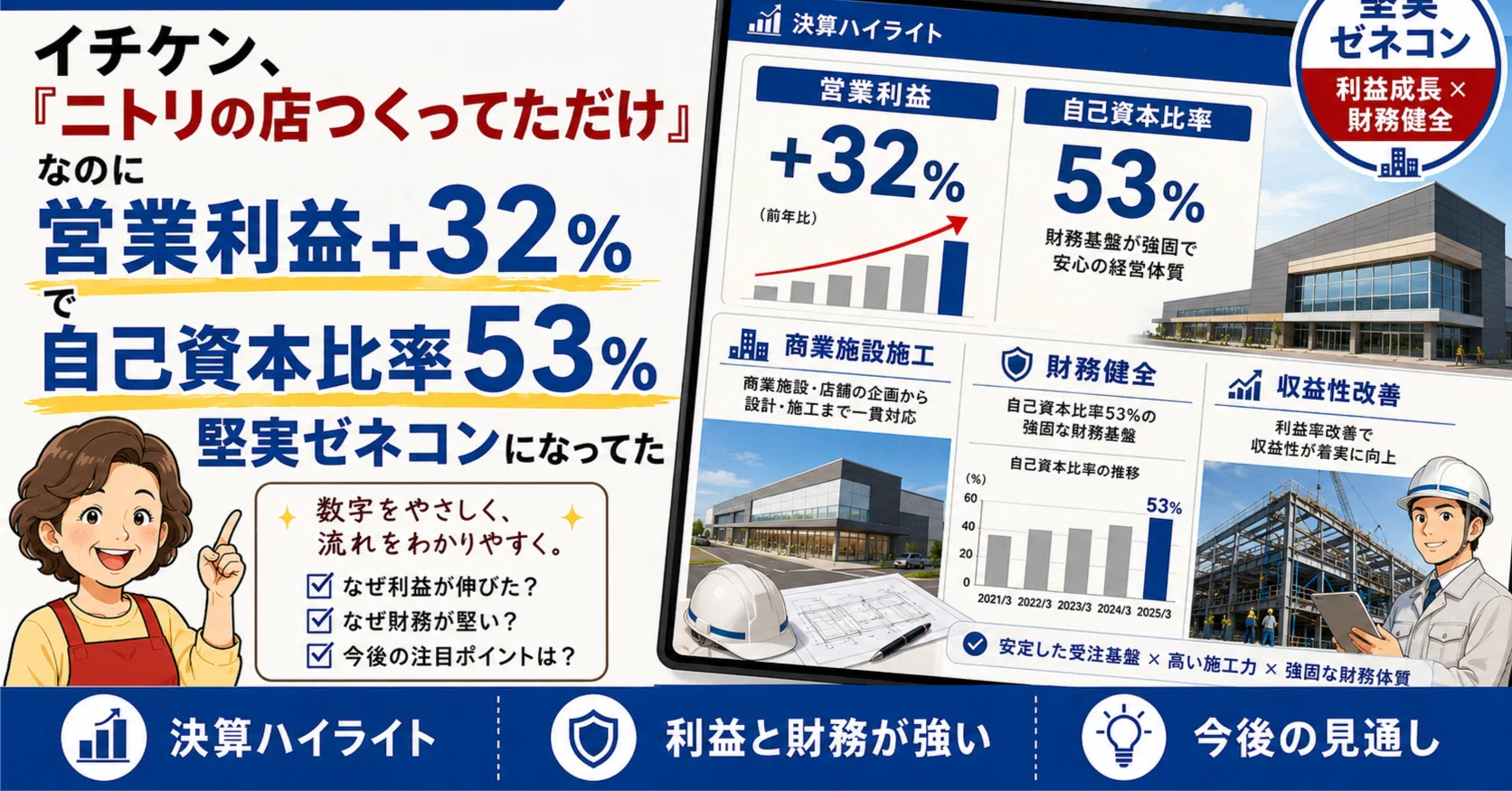企業会計―利益の測定と開示（送料込） おかんの決算解説-012】イチケン、「ニトリの店つくってただけ」なのに