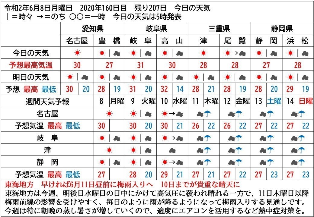 10 日間 予報 名古屋 天気