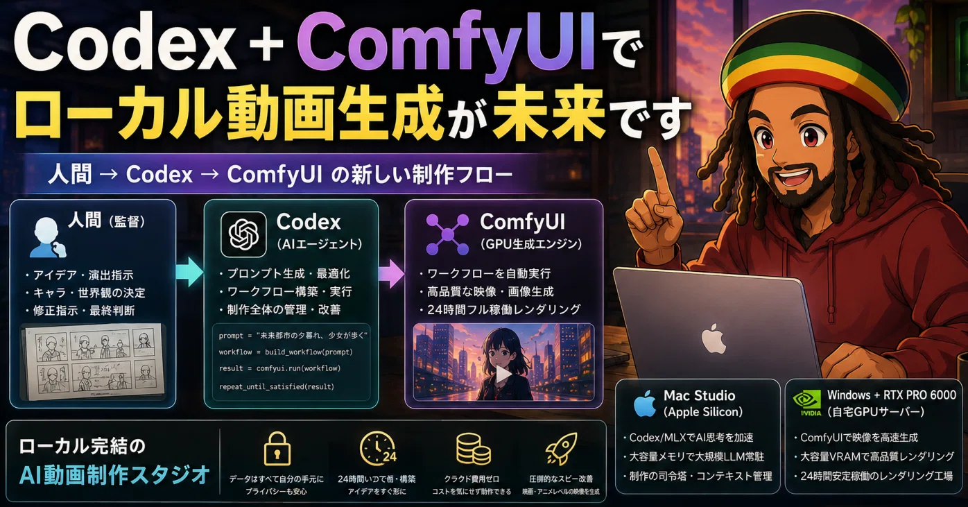 Codex＋ComfyUIでローカル動画生成が未来｜PIYO