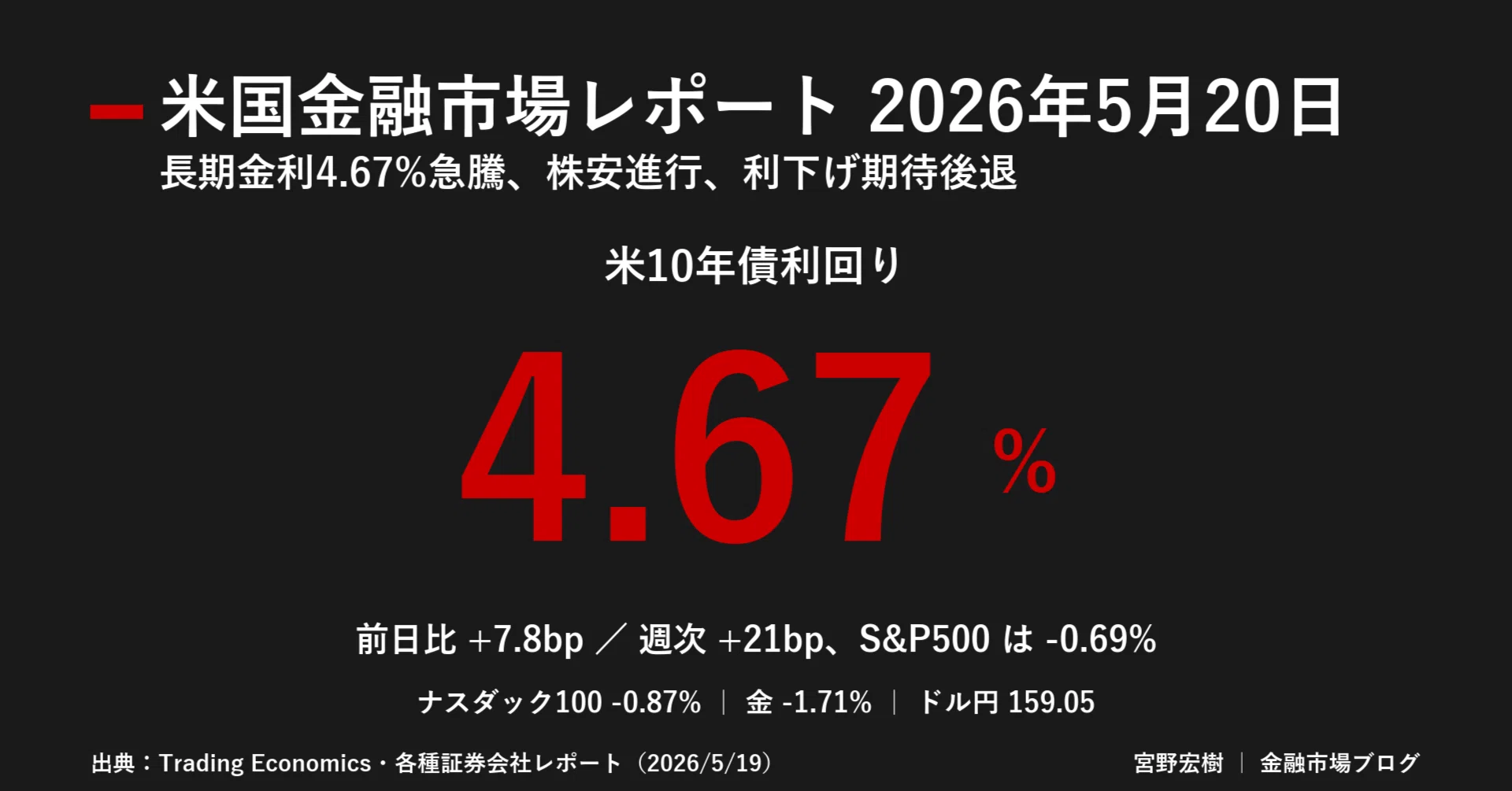 米国金融市場レポート 2026年5月20日｜｜宮野宏樹