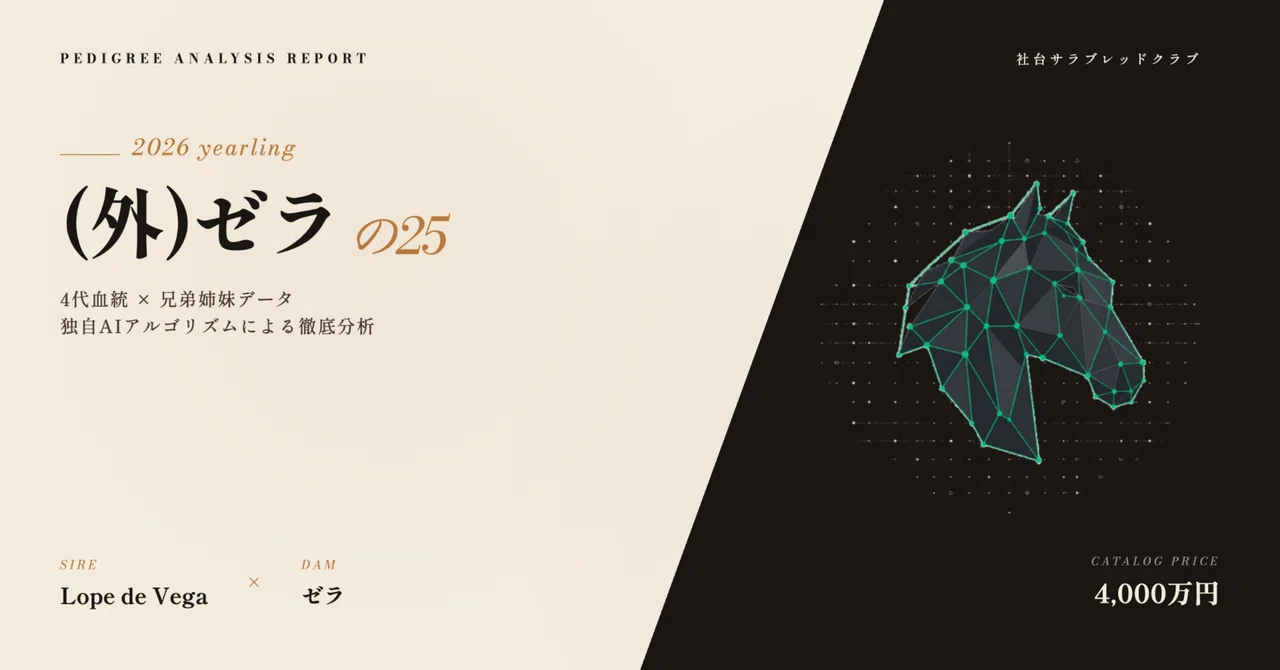 外)ゼラの25 血統分析|父Lope de Vega×母ゼラの4代血統と兄弟姉妹