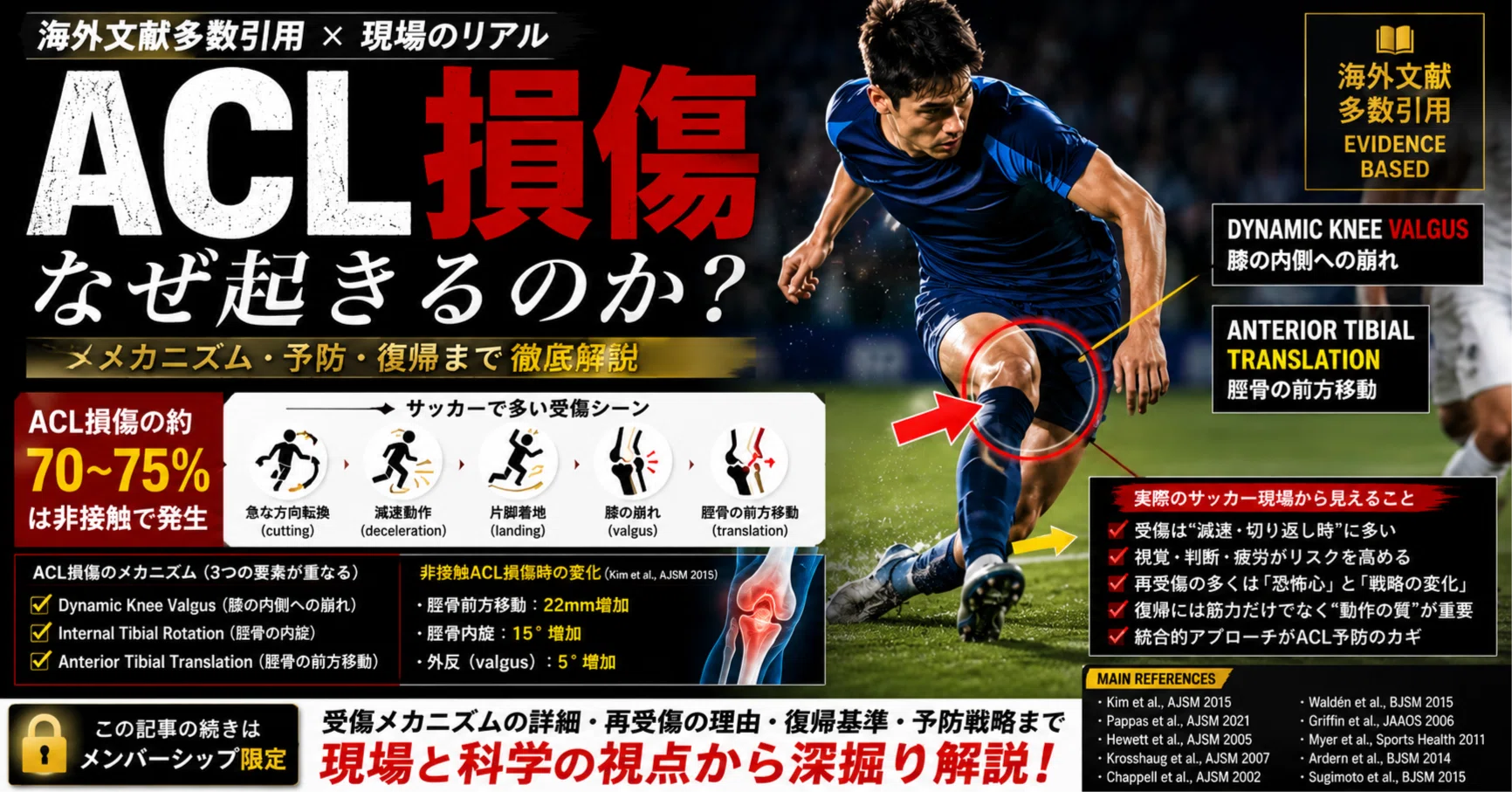 保存版】ACL損傷はなぜ起きるのか？〜映像分析 × 海外論文 × サッカー