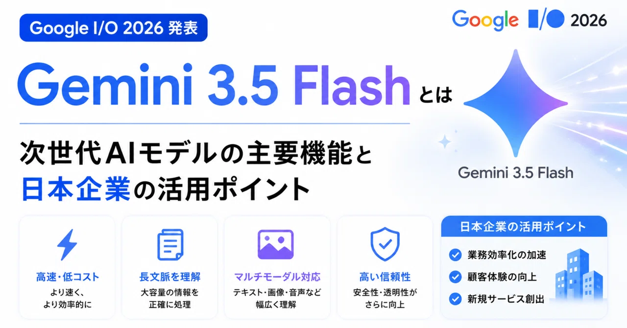 What is Gemini 3.5 Flash | Key Features of the Next-Generation AI Model ...