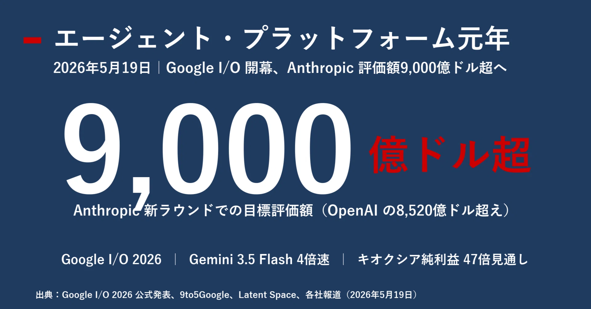 今日のAIニュース深掘り｜2026年5月20日｜｜宮野宏樹