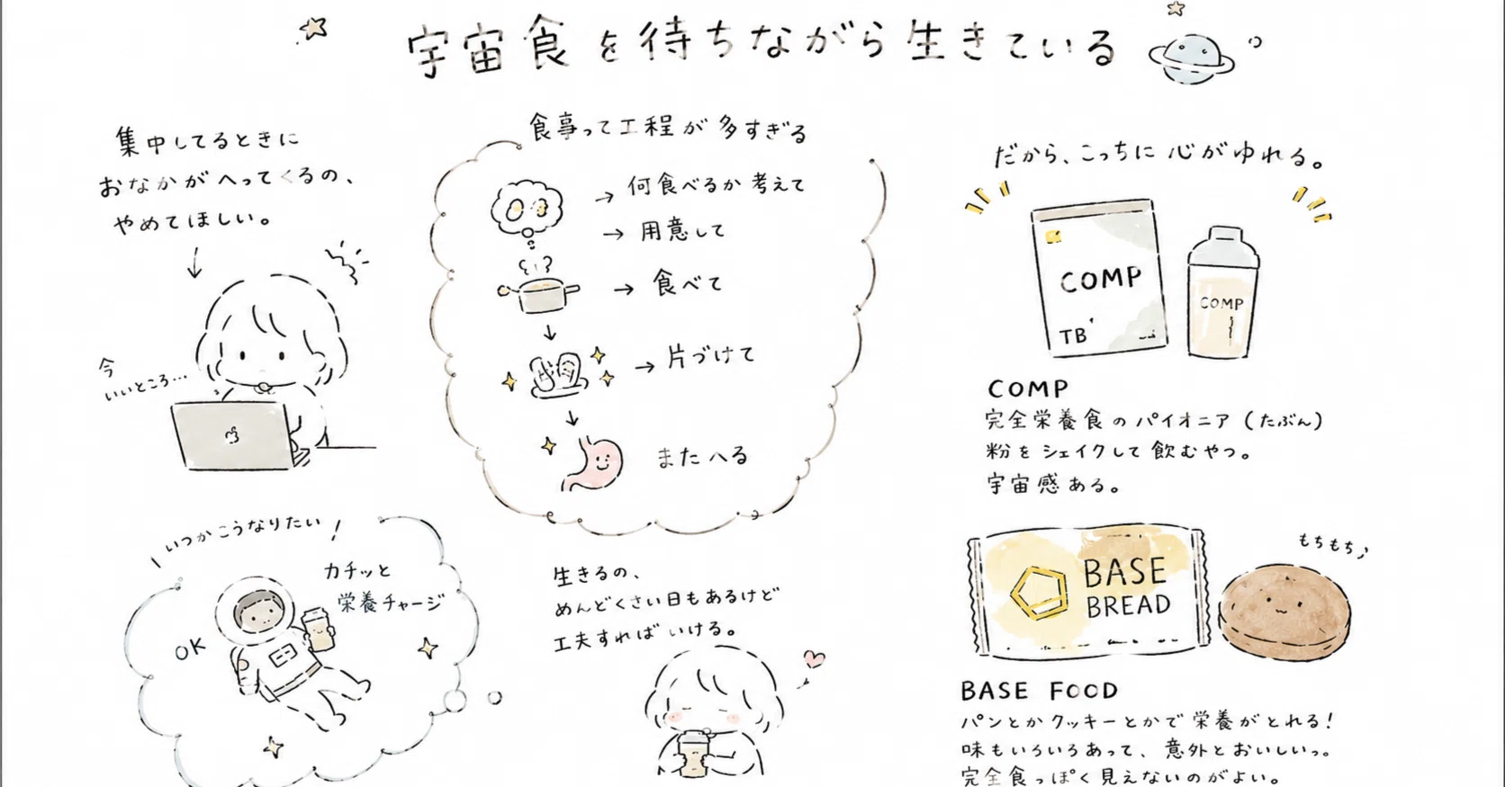 食べる の が めんどくさい