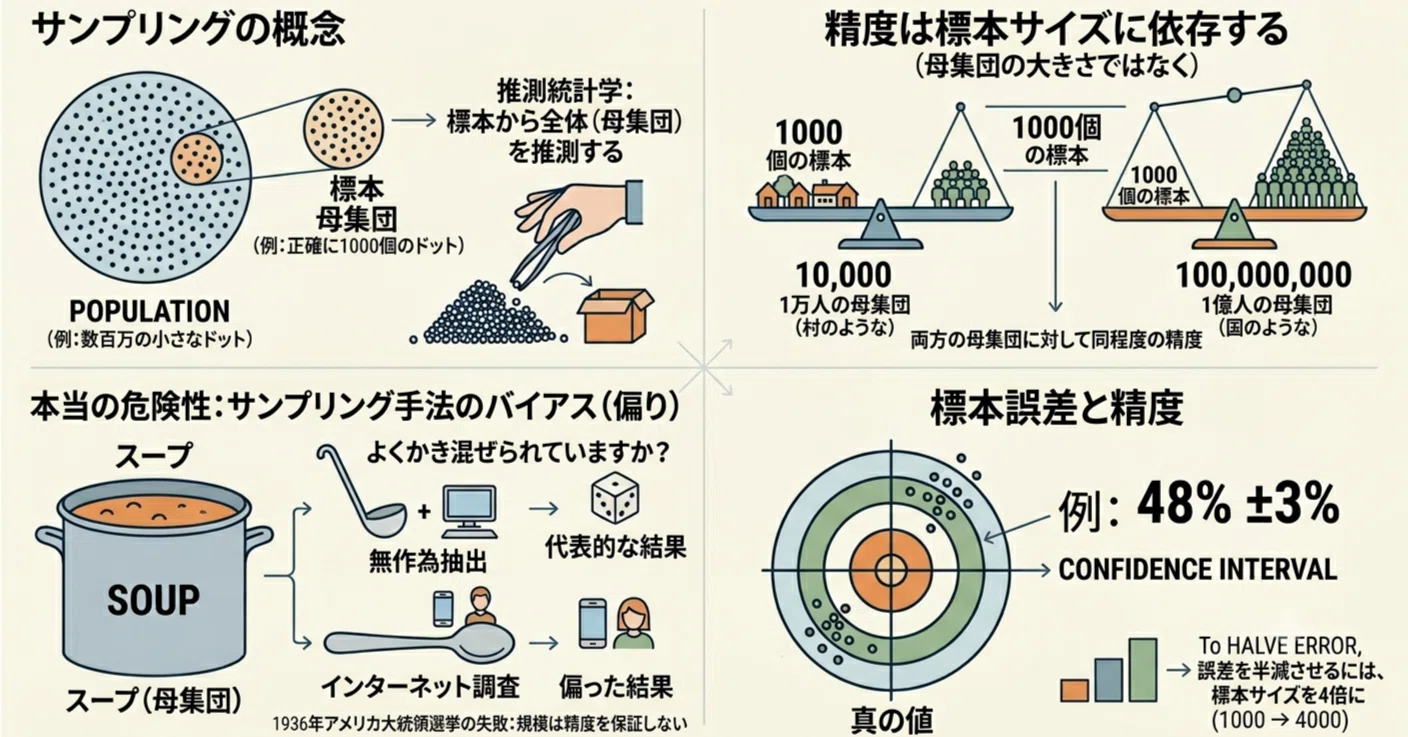 【中古】標本調査の理論 (1953年) Amazon.co.jp: 標本調査の理論と実際 : 福井武弘: 本