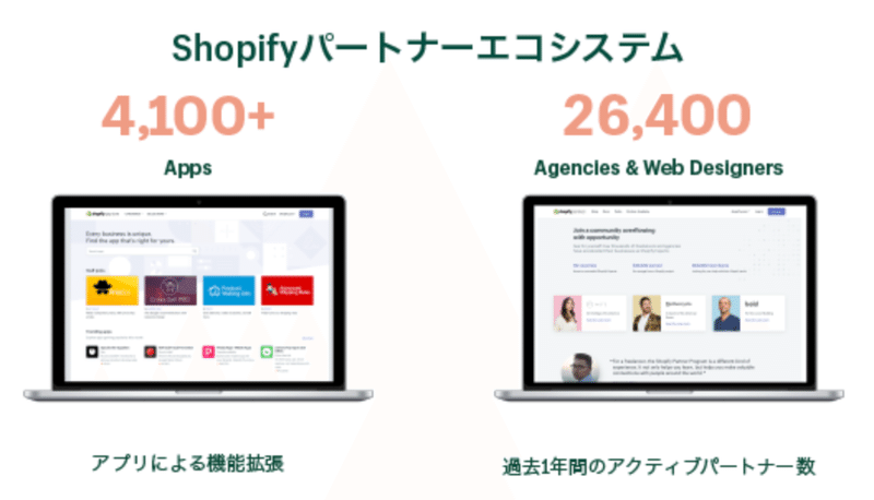 サイトは構築から運用へ「Shopifyパートナーになることは、これからのECの時代を一緒に作ること」｜ECのミカタ