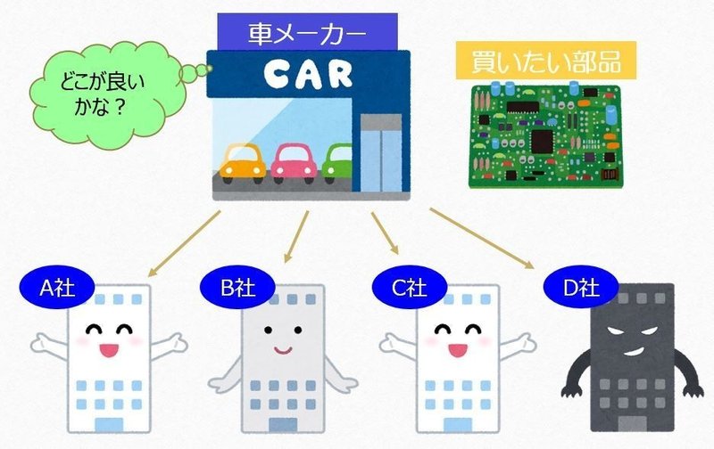 IATF16949攻略の図4