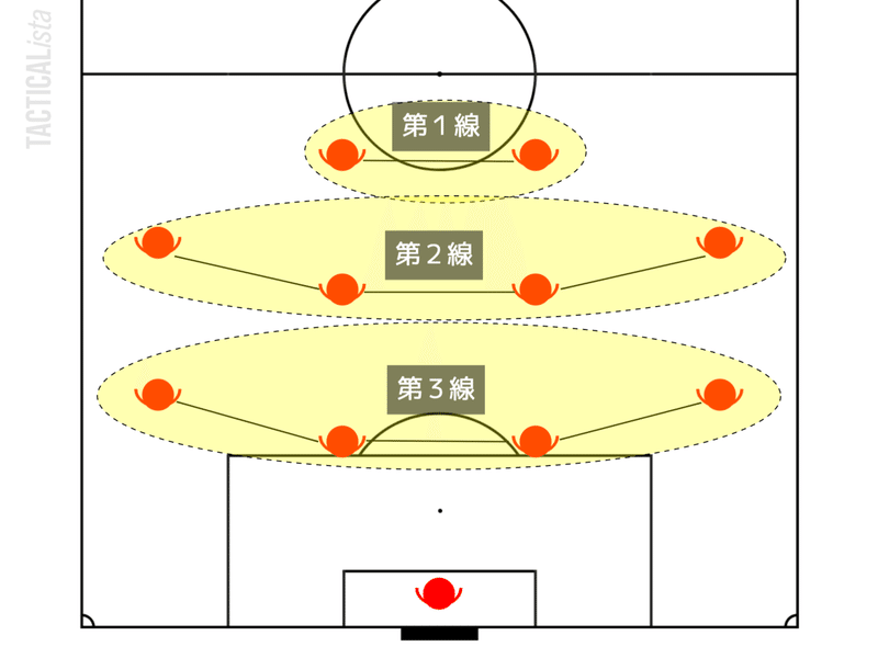 4 4 ２ゾーンディフェンス ボールを中心とした守備 中村拓久 Note