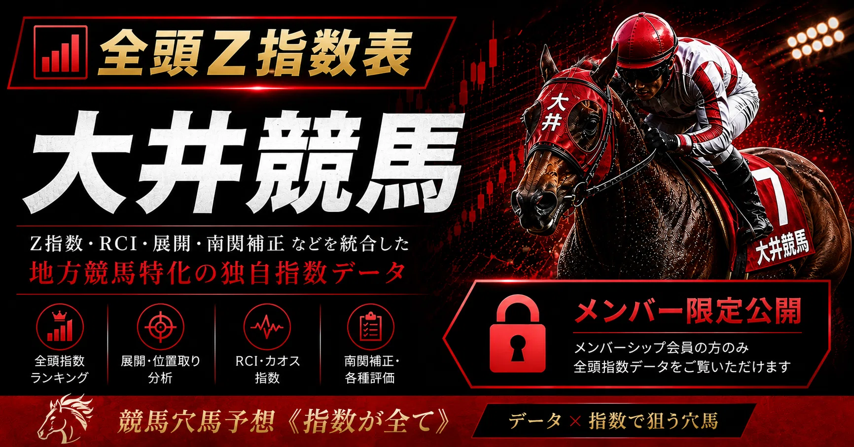 全頭Z指数表】2026/5/20 大井競馬｜ RCI・脚質・展開分析付｜競馬穴馬