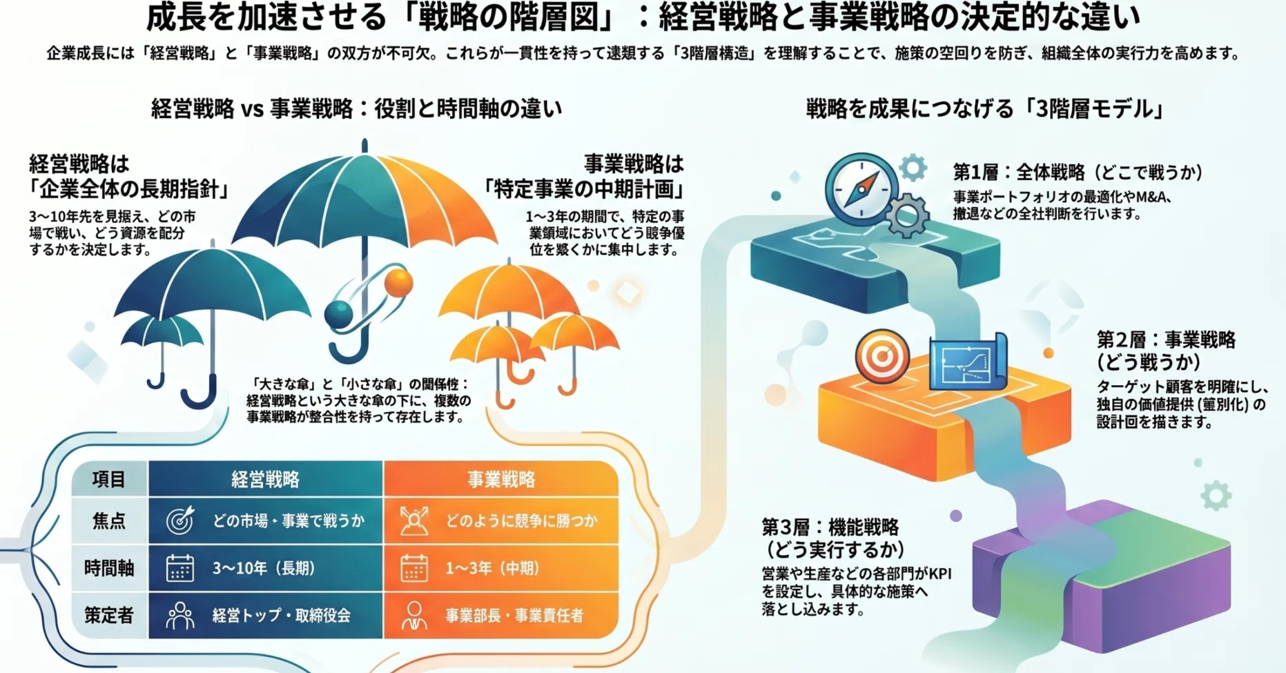 ダイヤモンド社 書籍 事業戦略とは？ ―優れた戦略の条件 (Hitotsubashi 