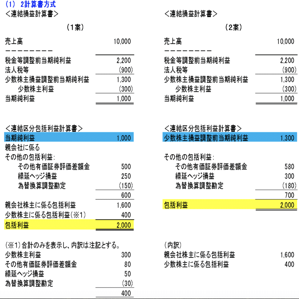 財務会計 財務諸表の体系 貸借対照表の基本と損益計算書 包括利益計算書 株主資本変動計算書 自分note18 君嶋 祐治 地方創生 アウトドア 野球 財務会計 管理会計 Toeic Note