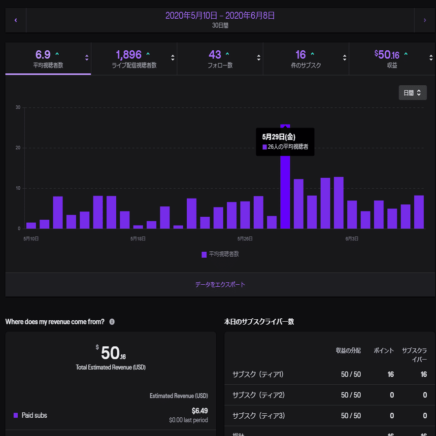 自粛期間中にtwitchの収益化を目指してみた話 砂場 Note