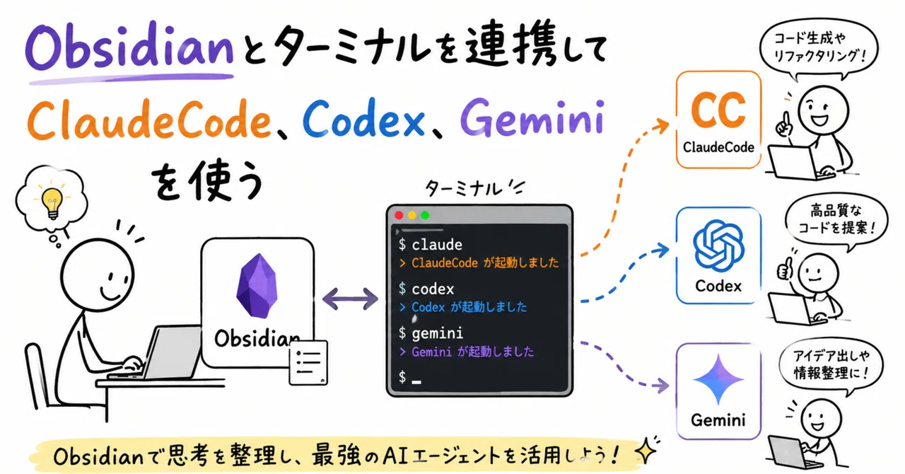 Obsidianとターミナルを連携してClaudeCode、Codex、Geminiを使う