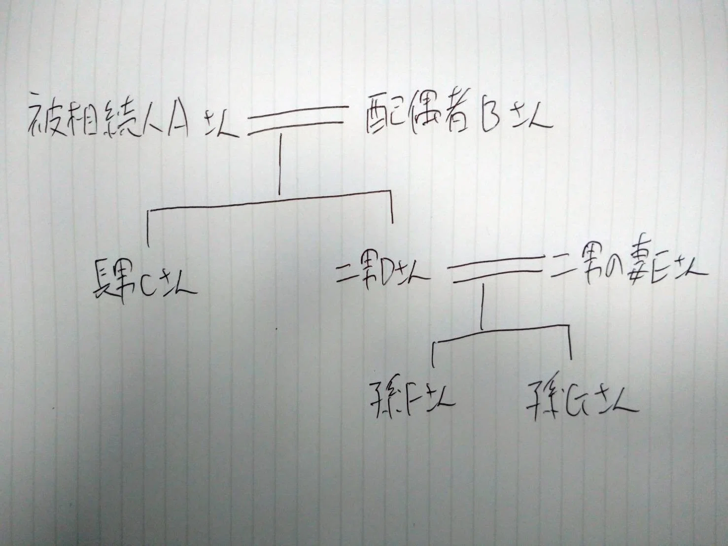 ｆｐ２級2018年度９月過去問 おかもん Note