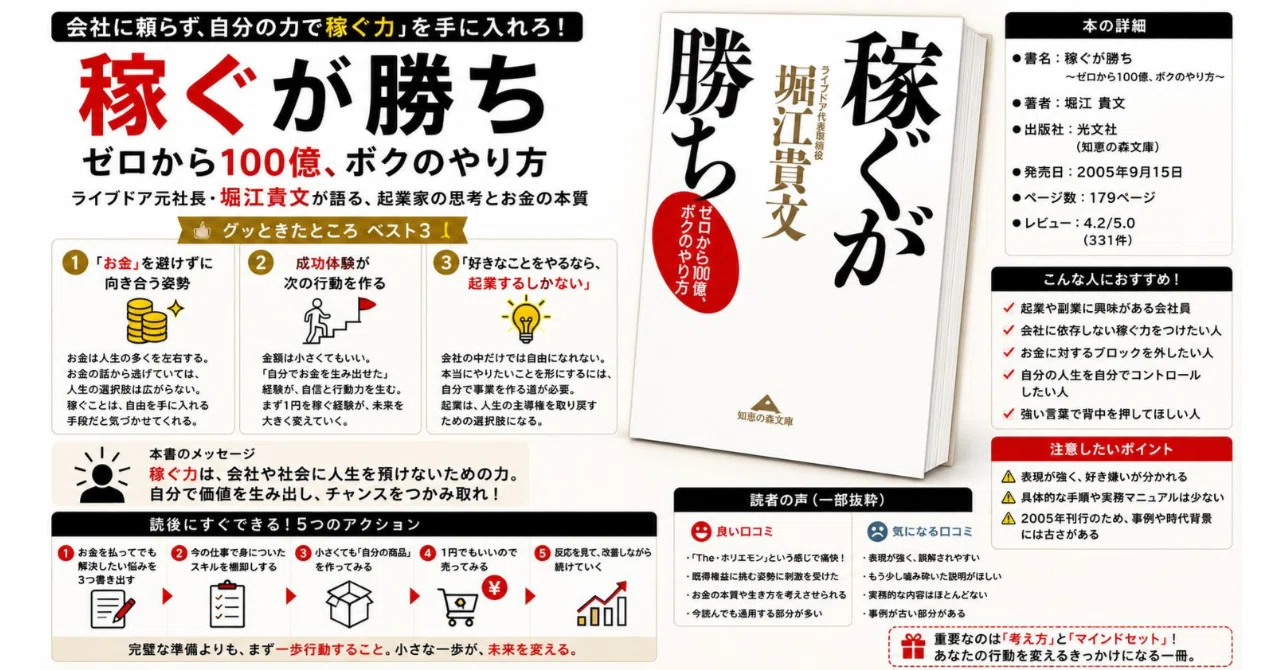 会社に頼らず稼ぐ力」を持ちたい人へ。ホリエモン流・起業マインドを
