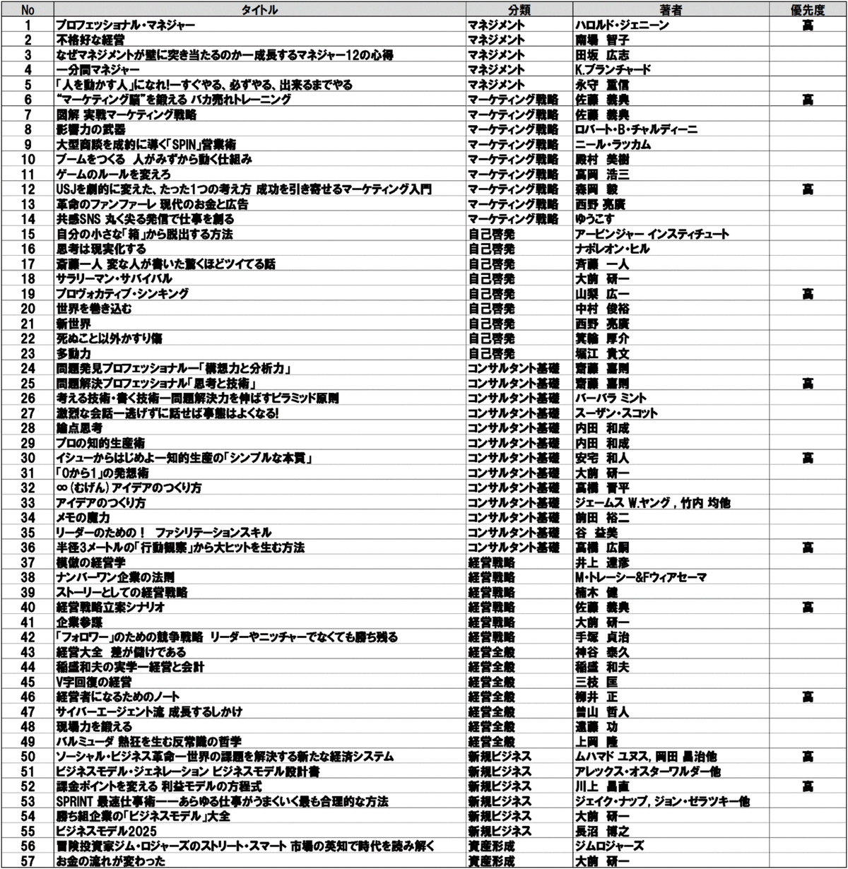 ビジネス書　コンサル向け　本まとめ売り　5万円分 Amazon.co.jp: 忙しいビジネスマンでも続けられる 毎月5万円で