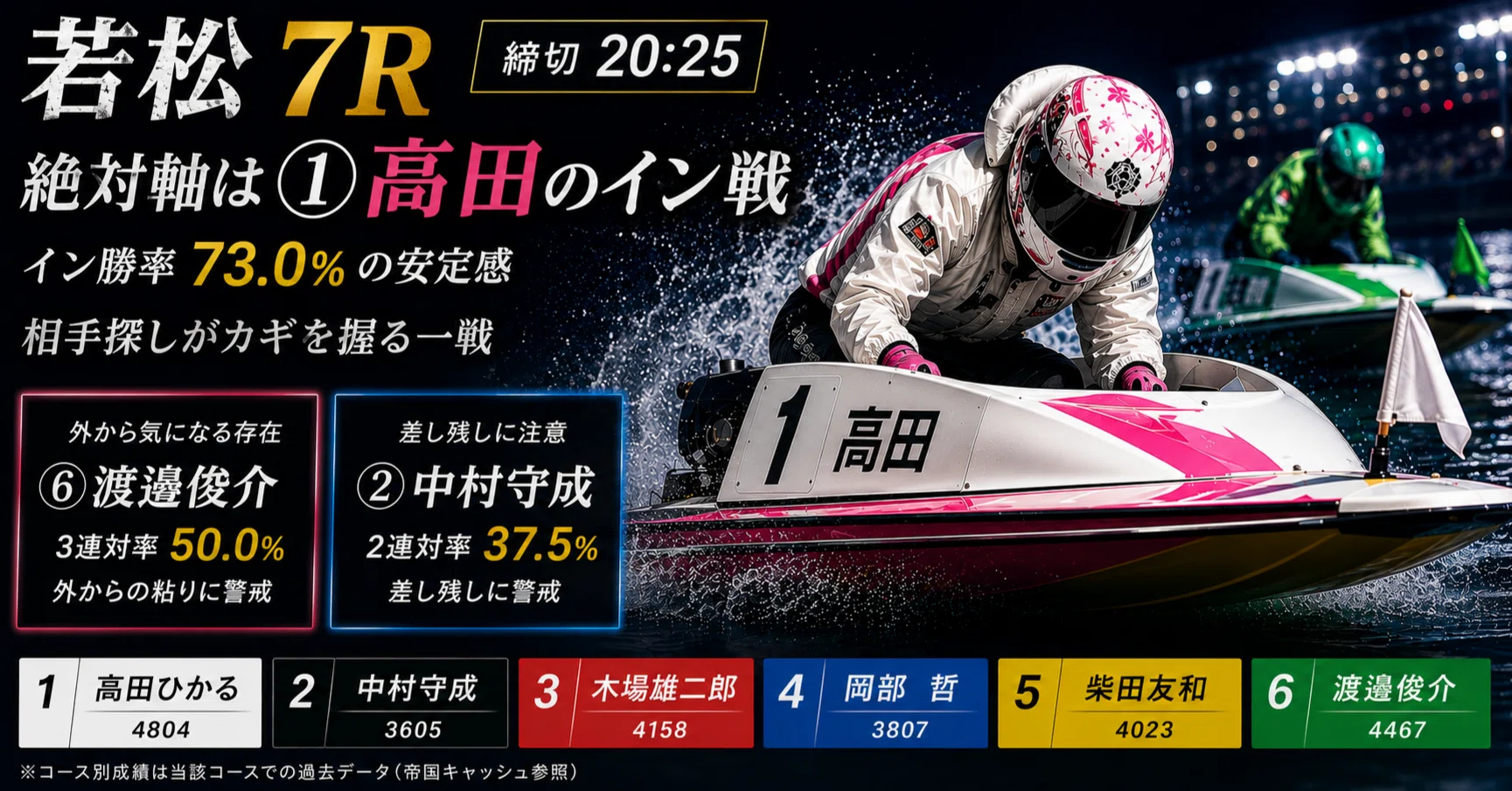 若松7R 締切20:25｜浪速の競艇予想師 七九