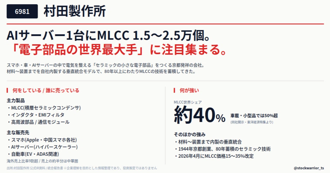 村田製作所(6981)とは何の会社？AIサーバー需要で過去最高売上を更新