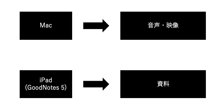 オンラインプレゼンに悩む方へのいくつかのtips Matsumoto Yuki Note