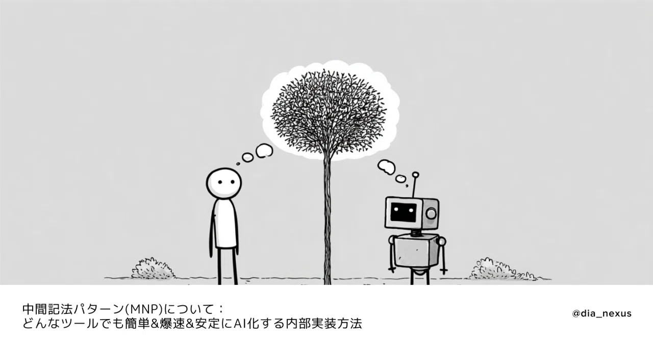 【Skill配布あり】中間記法パターン(MNP)について:どんなツールでも簡単&爆速&安定にAI化する内部実装方法|なつ (生活者/デザイナー/リサーチャー)