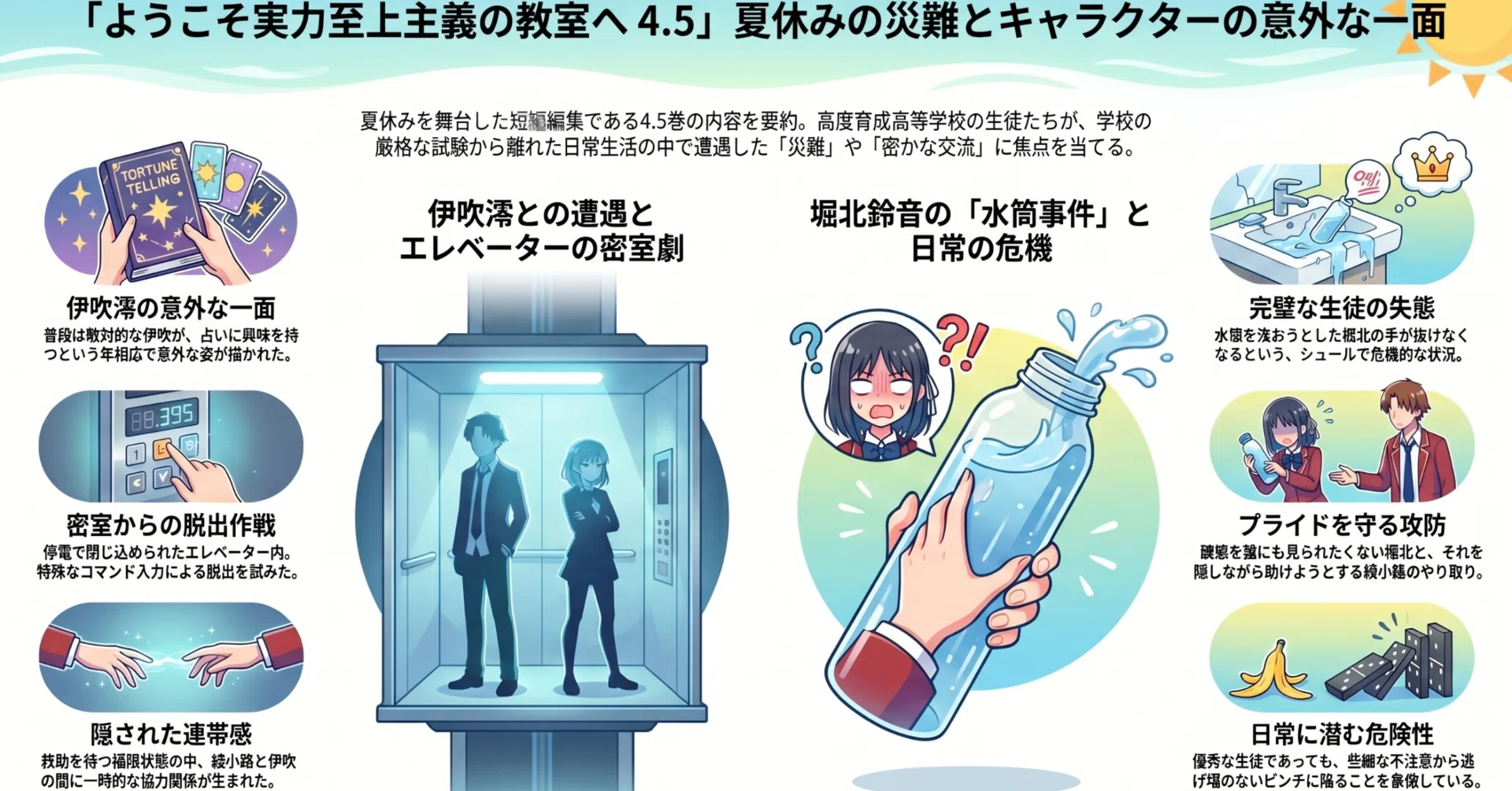 ライトノベル感想】ようこそ実力至上主義の教室へ #4.5｜yuuki