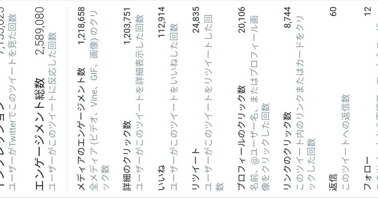 いまだtwitterフォロワーを持たざる医師たちへ 文字tweetバズらせ フォロワー増加の方法 エスエス Note