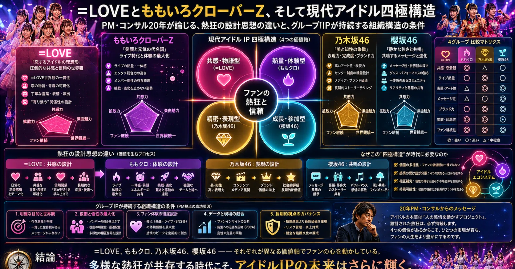 どすこいラッシュアワー様　リクエスト　進化設計図　4枚　プロモ LOVEとももいろクローバーZ、そして現代アイドル四極構造——PM