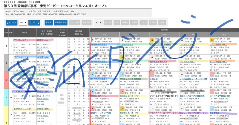 名古屋競馬 12頭7分で読める東海ダービー 全頭見解 こんにちは ぺちと申します Note 名古屋競馬 12頭7分で読める東海ダービー 全頭見解 こんにちは ぺちと申します Note