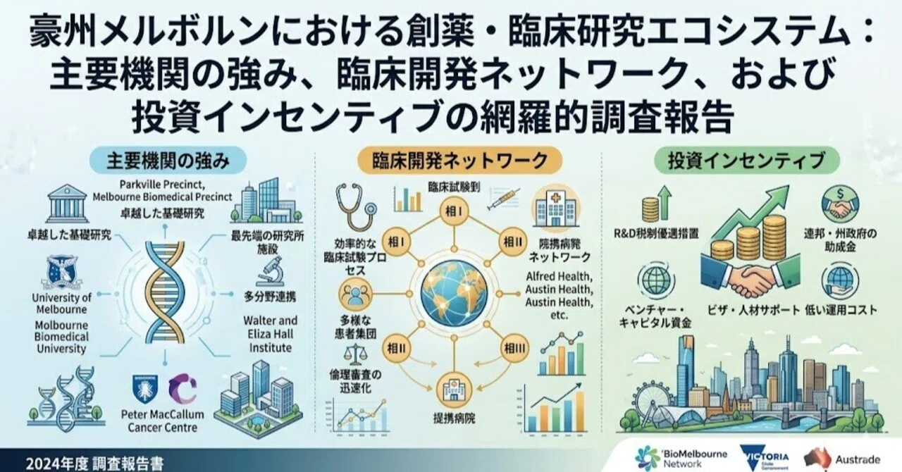豪州メルボルンにおける創薬・臨床研究エコシステム：主要機関の強み