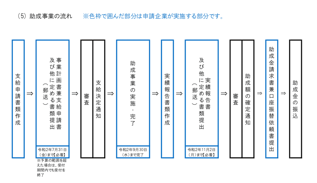 スクリーンショット 2020-06-08 18.49.17