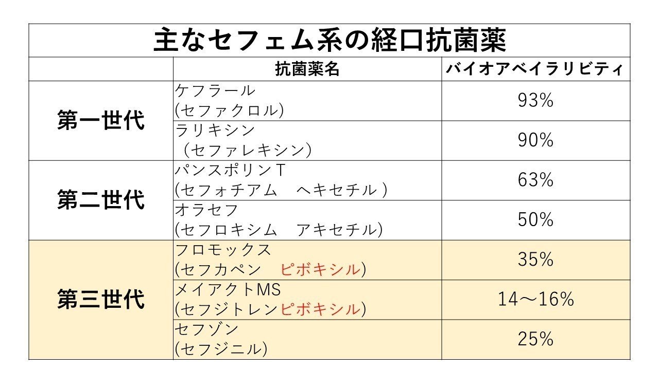 だいたいウンコの薬 せー 病院薬剤師 Note