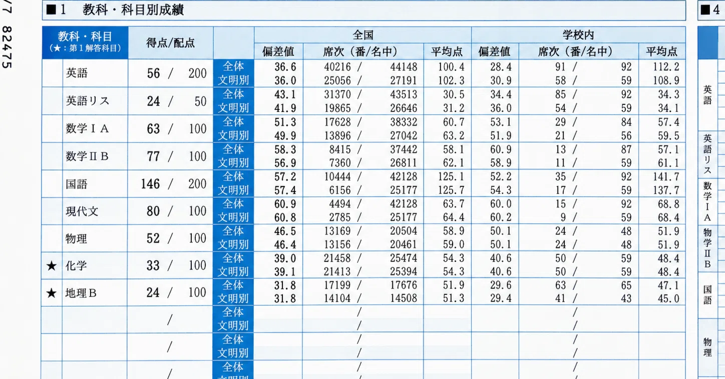 東大 偏差 値