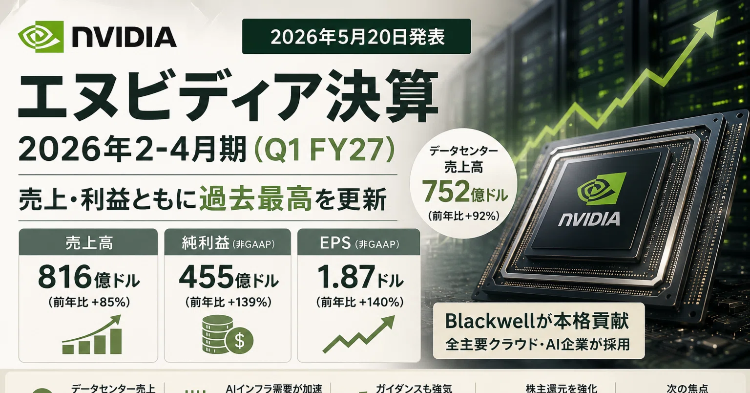 エヌビディア（NVDA）決算｜売上816億ドル、Q2見通し910億ドル！AI需要
