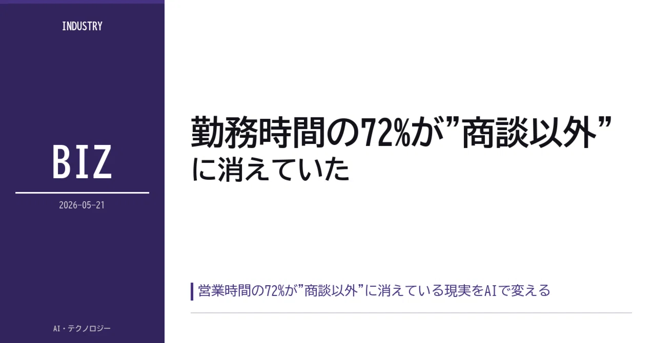 営業職向け】勤務時間の72%が 営業職向け】勤務時間の72%が