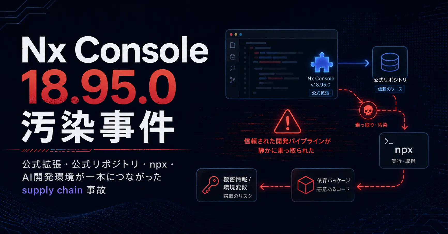 その他 Unwrapped maxresdefault.jpg