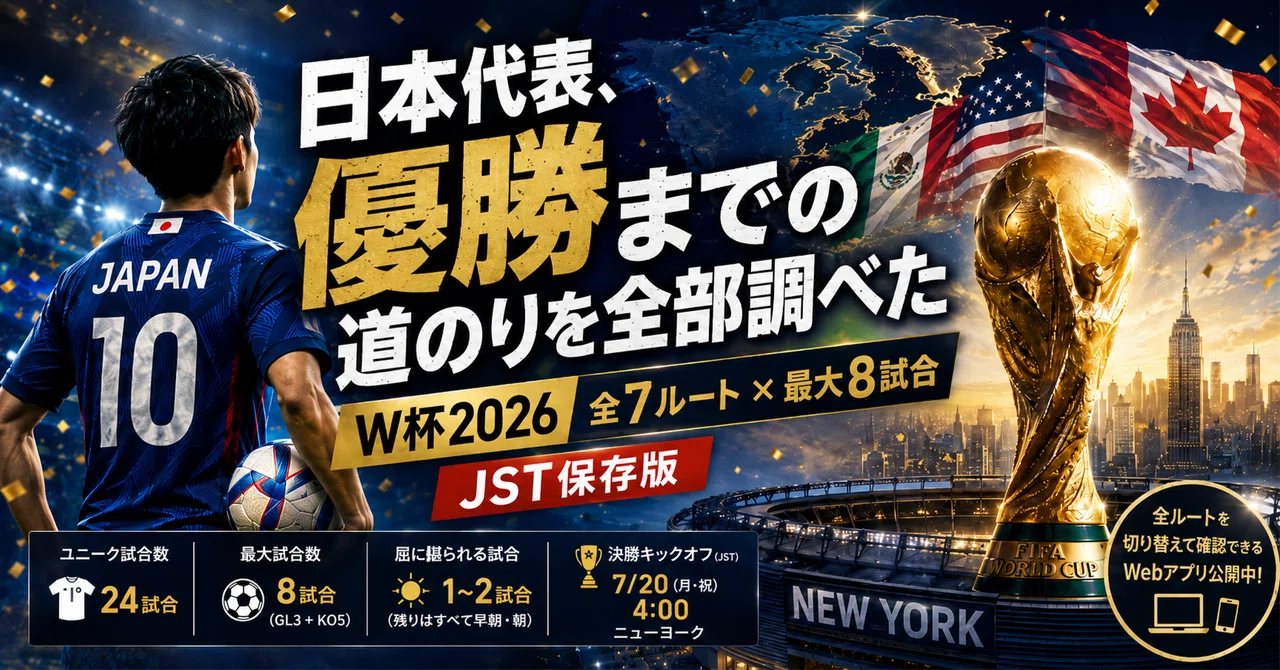 日本代表、優勝までの道のりを全部調べた｜W杯2026 全7ルート×最大8試合 JST保存版｜スポカフェ｜スポーツバー集客・運営ノウハウ
