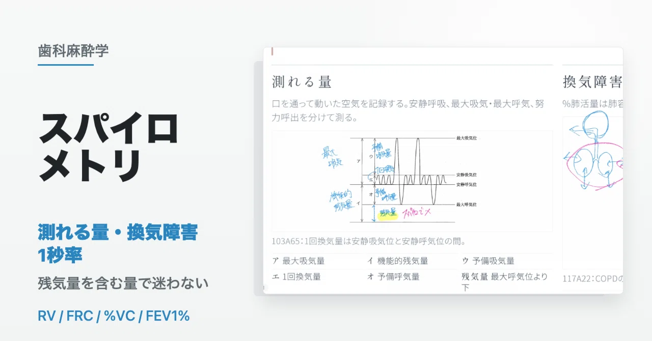 ココが知りたい!!スパイロメトリ-の基本と秘訣!: 呼吸機能検査きれいに記録!しっかり判断! Amazon.co.jp: ココが知りたい!!スパイロメトリ-の基本と秘訣!: 呼吸