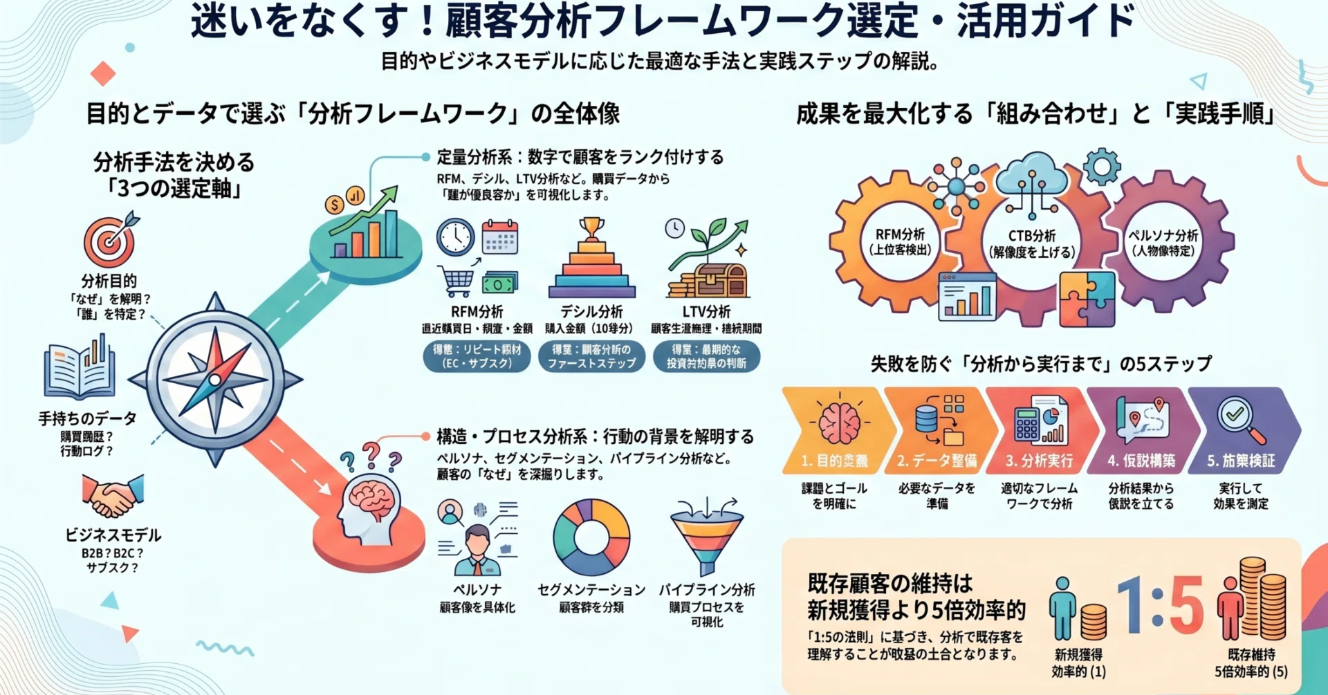 人事制度改革を成功に導く実践ガイド｜目的・手順・失敗例まで徹底解説