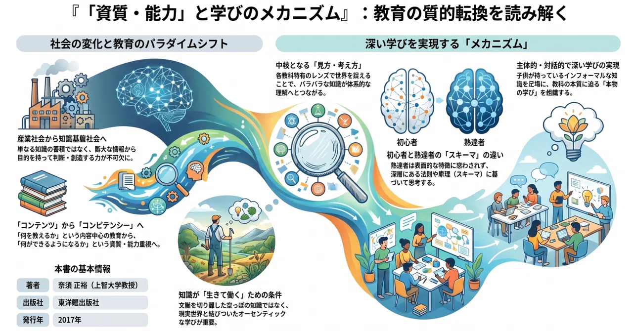 読書日記『「資質・能力」と学びのメカニズム』 ～「主体的な学び」は