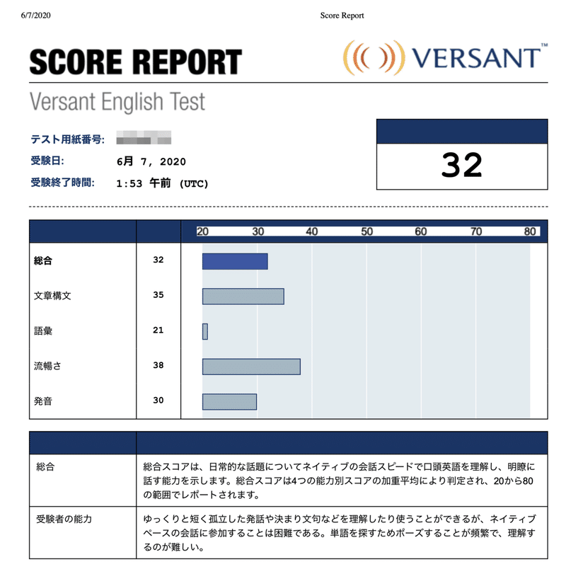 英語学習続けているけどマジで成果がでない めちゃくちゃ辛い かとりょ Note