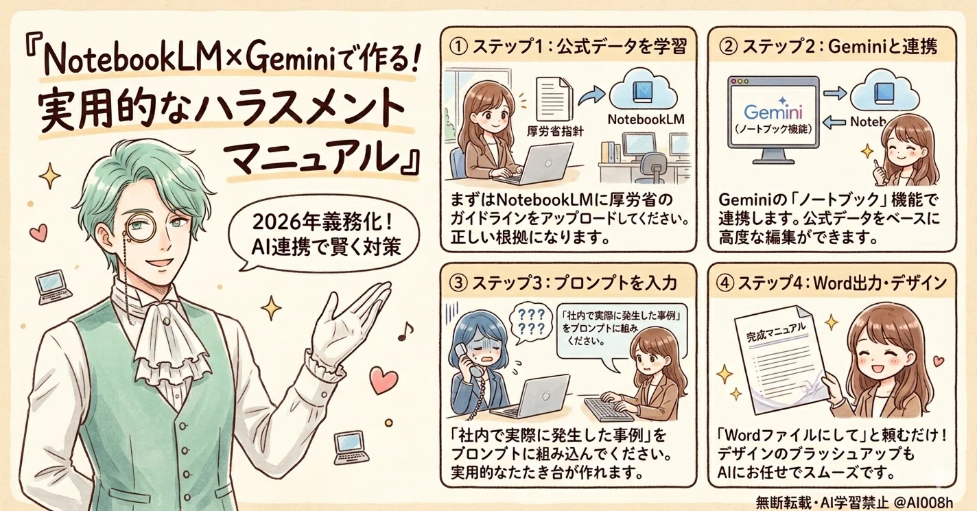 Create a Practical Harassment Manual with NotebookLM and Gemini