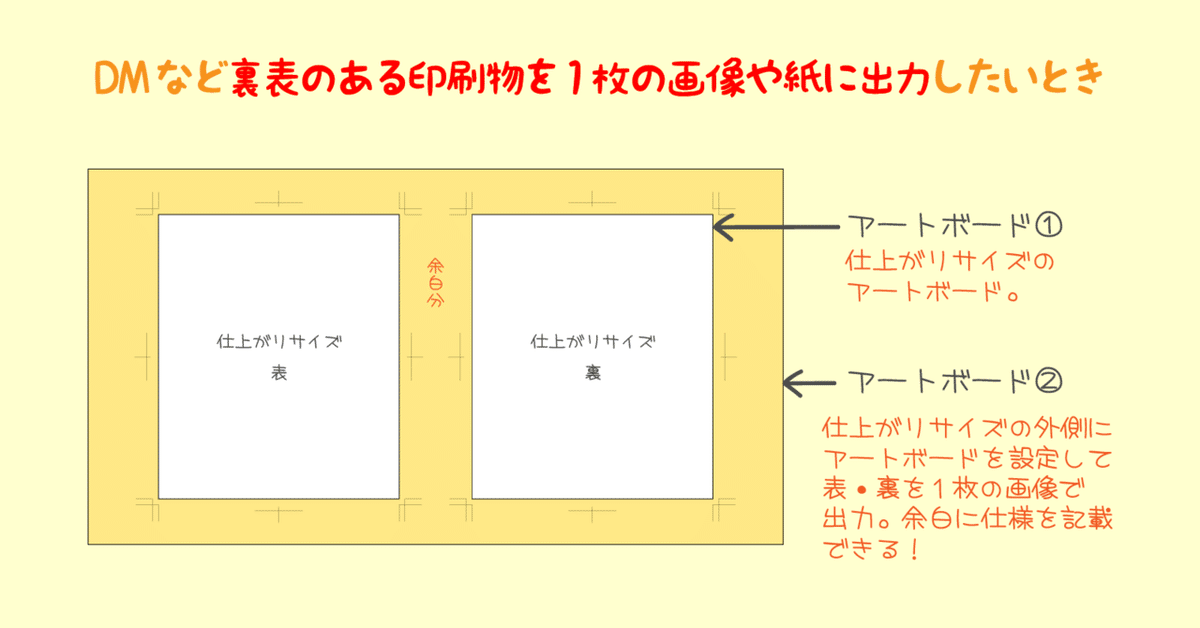Illustrator_アートボード③アートボードの中に_3
